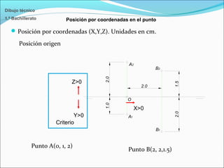 Dibujo técnico
1.º Bachillerato
Posición por coordenadas (X,Y,Z). Unidades en cm.
Y>0
Z>0
Criterio
X>0
2.0
2A
2.0
A1
1.0
B2
1.5
B1
2.0
O
Punto A(0, 1, 2)
Punto B(2, 2,1.5)
Posición origen
Posición por coordenadas en el punto
 
