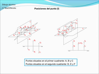 Posiciones del punto (I)
Dibujo técnico
1.º Bachillerato
Puntos situados en el primer cuadrante: A, B y C
Puntos situados en el segundo cuadrante: D, E y F
 
