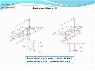 Posiciones del punto (II)
Dibujo técnico
1.º Bachillerato
Puntos situados en el tercer cuadrante: G, H e I
Puntos situados en el cuarto cuadrante: J, K y L
 