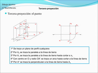 Tercera proyección
Dibujo técnico
1.º Bachillerato
Tercera proyección: el punto
1º Se traza un plano de perfil cualquiera
2º Por A2 se traza la paralela a la línea de tierra
3º Por A1 se traza la paralela a la línea de tierra hasta cortar a π1
4º Con centro en O y radio OA’ se traza un arco hasta cortar a la línea de tierra
5º Por A” se traza la perpendicular a la línea de tierra hasta A3
 