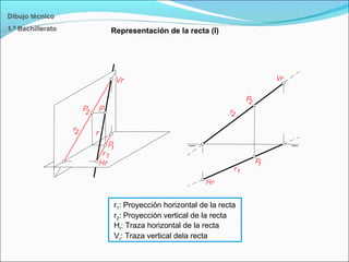 Representación de la recta (I)
Dibujo técnico
1.º Bachillerato
r1: Proyección horizontal de la recta
r2: Proyección vertical de la recta
Hr: Traza horizontal de la recta
Vr: Traza vertical dela recta
 