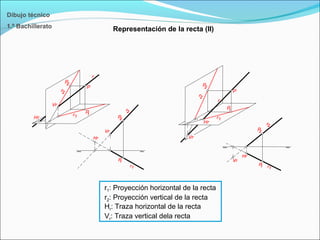 Dibujo técnico
1.º Bachillerato
r1: Proyección horizontal de la recta
r2: Proyección vertical de la recta
Hr: Traza horizontal de la recta
Vr: Traza vertical dela recta
Representación de la recta (II)
 