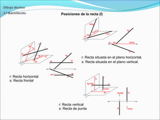 Posiciones de la recta (I)
Dibujo técnico
1.º Bachillerato
r: Recta situada en el plano horizontal.
s: Recta situada en el plano vertical.
r: Recta horizontal
s: Recta frontal
r: Recta vertical
s: Recta de punta
 