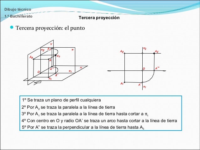 Zero Cortar Por La Linea De Puntos