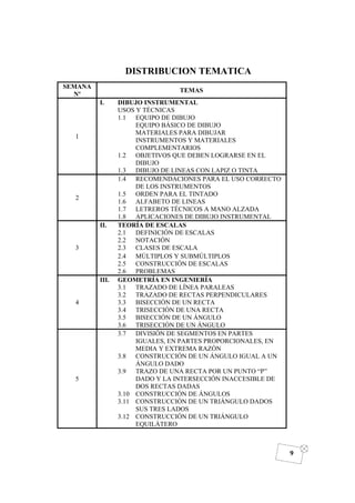 DIBUJO DE INGENIERÍA
9
DISTRIBUCIÓN TEMÁTICA
SEMANA
Nº
TEMAS
1
I. DIBUJO INSTRUMENTAL
USOS Y TÉCNICAS
1.1 EQUIPO DE DIBUJO
EQUIPO BÁSICO DE DIBUJO
MATERIALES PARA DIBUJAR
INSTRUMENTOS Y MATERIALES
COMPLEMENTARIOS
1.2 OBJETIVOS QUE DEBEN LOGRARSE EN EL
DIBUJO
1.3 DIBUJO DE LINEAS CON LAPIZ O TINTA
2
1.4 RECOMENDACIONES PARA EL USO CORRECTO
DE LOS INSTRUMENTOS
1.5 ORDEN PARA EL TINTADO
1.6 ALFABETO DE LINEAS
1.7 LETREROS TÉCNICOS A MANO ALZADA
1.8 APLICACIONES DE DIBUJO INSTRUMENTAL
II. TEORÍA DE ESCALAS
2.1 DEFINICIÓN DE ESCALAS
2.2 NOTACIÓN
2.3 CLASES DE ESCALA3
2.4 MÚLTIPLOS Y SUBMÚLTIPLOS
2.5 CONSTRUCCIÓN DE ESCALAS
2.6 PROBLEMAS
4
III. GEOMETRÍA EN INGENIERÍA
3.1 TRAZADO DE LÍNEA PARALEAS
3.2 TRAZADO DE RECTAS PERPENDICULARES
3.3 BISECCIÓN DE UN RECTA
3.4 TRISECCIÓN DE UNA RECTA
3.5 BISECCIÓN DE UN ÁNGULO
3.6 TRISECCIÓN DE UN ÁNGULO
5
3.7 DIVISIÓN DE SEGMENTOS EN PARTES
IGUALES, EN PARTES PROPORCIONALES, EN
MEDIA Y EXTREMA RAZÓN
3.8 CONSTRUCCIÓN DE UN ÁNGULO IGUAL A UN
ÁNGULO DADO
3.9 TRAZO DE UNA RECTA POR UN PUNTO “P”
DADO Y LA INTERSECCIÓN INACCESIBLE DE
DOS RECTAS DADAS
3.10 CONSTRUCCIÓN DE ÁNGULOS
3.11 CONSTRUCCIÓN DE UN TRIÁNGULO DADOS
SUS TRES LADOS
3.12 CONSTRUCCIÓN DE UN TRIÁNGULO
EQUILÁTERO
 