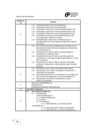 DIBUJO DE INGENIERÍA
10
SEMANA
Nº
TEMAS
3.13 TRANSFERENCIA DE UN POLÍGONO
3.14 CONSTRUCCIÓN DE UN CUADRADO
3.15 CONSTRUCCIÓN DE UN PENTÁGONO REGULAR
6
3.16 CONSTRUCCIÓN DE UN HEXÁGONO REGULAR
3.17 CONSTRUCCIÓN DE UN OCTÁGONO REGULAR
3.18 CONSTRUCCIÓN DE UN POLÍGONO REGULAR
CUALQUIERA, DADO UN LADO
3.19 DIVISIÓN DEL ÁREA DE UN TRIÁNGULO O
TRAPEZOIDE EN UN NÚMERO DADO DE PARTES
IGUALES
7
3.20 LOCALIZACIÓN DEL CENTRO DE UN CÍRCULO A
TRAVÉS DE TRES PUNTOS DADOS QUE NO ESTÁN
EN LÍNEA RECTA
3.21 TRAZO DE UN ARCO CIRCULAR DE RADIO R
TANGENTE A DOS RECTAS
3.22 TRAZO DE UN ARCO CIRCULAR DE RADIO R1
TANGENTE A UN ARCO CIRCULAR DADO Y A UNA
RECTA DADA
3.23 TRAZO DE UN ARCO CIRCULAR DE UN RADIO
DADO R1 TANGENTE A DOS ARCOS CIRCULARES
DADOS
8
3.24 TRAZO DE UNA CURVA INVERSA (DE GOLA)
3.25 TRAZO DE UNA CURVA INVERSA TANGENTE A
TRES RECTAS DADAS
3.26 TRAZO DE UNA RECTA TANGENTE A UN CÍRCULO
EN UN PUNTO DADO DE LA CIRCUNFERENCIA
3.27 TRAZO DE UNA RECTA TANGENTE A DOS
CÍRCULOS DADOS
9
FIGURAS GEOMÉTRICAS
PROBLEMAS
CONSTRUCCIÓN DE TRIÁNGULOS
10 EXAMEN PARCIAL
11
IV. SECCIONES CÓNICAS
4.1. DEFINICIÓN
CARACTERÍSTICAS
4.1.1 CIRCUNFERENCIA
4.1.2 ELIPSE
4.1.3 PARÁBOLA
4.1.3.1 MÉTODO DE LA ENVOLVENTE
PARABÓLICA
4.1.3.2 MÉTODO DEL PARALELOGRAMO
4.1.3.3 MÉTODO DE LA CIRCUNFERENCIA
 