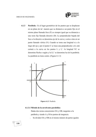 DIBUJO DE INGENIERÍA
110
4.1.3 Parábola.- Es el lugar geométrico de los puntos que se desplazan
en un plano de tal manera que su distancia a un punto fijo en el
mismo plano llamado foco (F) es siempre igual que su distancia a
una recta fija llamada directriz (D). La perpendicular bajada del
foco a la directriz se denomina eje de la curva y corta a ésta en un
punto llamado vértice (V). Cuando se toma una longitud vc a lo
largo del eje y por el punto C se traza una perpendicular a él, está
cortará a la curva en los puntos L y L´: la longitud VC se
denomina flecha o sagita y la LL’ se denomina luz de la parábola.
La parábola no tiene centro. (Figura 4.1.3)
Figura 4.1.3. Parábola
4.1.3.1 Método de la envolvente parabólica
Dadas dos rectas concurrentes OA y OB, tangentes a la
parábola y siendo A y B los puntos de tangencia.
o Se dividen OA y OB en el mismo número de partes iguales
 