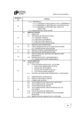 DIBUJO DE INGENIERÍA
11
SEMANA
Nº
TEMAS
12
4.1.4 HIPÉRBOLA
4.1.4.1 CONSTRUCCIÓN GRÁFICA DE LA HIPÉRBOLA
4.1.4.2 HIPÉRBOLA (MÉTODO DE LAS PARALELAS)
4.1.4.3 HIPÉRBOLA (MÉTODO DEL CÍRCULO
DIRECTOR)
4.1.5 EJERCICIOS DE APLICACIÓN
13
V. PROYECCIONES
5.1 OBJETIVO
5.2 SISTEMAS DE PROYECCIONES
5.2.1 SISTEMA CÓNICO
5.2.2 SISTEMA CILÍNDRICO
5.2.3 PROYECCIÓN OBLÍCUA
5.2.4 PROYECCIÓN ORTOGONAL
14
5.3 PROYECCIÓN ISOMÉTRICA
5.4 CIRCUNFERENCIAS EN PLANOS INCLINADOS
5.4.1 EJEMPLOS DE APLICACIÓN
15
5.5 PROYECCIONES AXONOMÉTRICAS
5.6 SISTEMAS DE REPRESENTACIÓN
16
5.7 APLICACIÓN DEL SISTEMA DE PROYECCIÓN
ORTOGONAL
5.8 REPRESENTACIÓN AXONOMETRICA
5.8.1 REPRESENTACIÓN ISOMÉTRICA
17
VI. ACOTAMIENTO
INTRODUCCIÓN
6.1 LÍNEAS EMPLEADAS EN EL ACOTADO
1. LÍNEAS DE DIMENSIÓN O COTA
2. LÍNEAS DE EXTENSIÓN
3. LÍNEAS DE CENTRO O DE EJE
4. LAS LÍNEAS INDICADORAS
6.2 USO DE LAS LÍNEAS DE DIMENSIÓN Y EXTENSIÓN
6.3 DIMENSIONES AGRUPADAS
6.4 CRUCE CON OTRAS LÍNEAS
6.5 CABEZA DE FLECHA
18
6.6 ACOTAMIENTO EN ESPACIOS LIMITADOS
6.7 ACOTAMIENTO DE ANGULOS
6.8 ACOTAMIENTO DE ARCOS
6.9 ACOTAMIENTO DE CIRCUNFERENCIAS Y/O
AGUJEROS
6.10 LOCALIZACIÓN DE ORIFICIOS
6.11 ACOTAMIENTO DE FORMAS CON EXTREMO
REDONDO
6.12 DIRECCIÓN DE CIFRAS EN EL ACOTADO
 