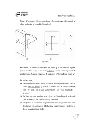 DIBUJO DE INGENIERÍA
141
Tercer Cuadrante.- En forma análoga a lo anterior, pero levantando el
plano horizontal se obtendrá: Figura 5.7.8
Figura 5.7.9
Finalmente, se elimina el marco de los planos y se obtienen las Figuras
que se muestran c, que se denomina depurado y como hemos representado
en él al punto A se dirá “depurado de un punto” ó “depurado del punto A”.
En ambos casos:
a) La línea que representa la intersección de ambos planos (F-H ö H-F) se
llama línea de pliegue y cuando se trabaja con el primer cuadrante
línea de tierra (se ejecuta generalmente con trazo intermedio y
continuo).
b) La línea que une a ambas proyecciones se llama línea de referencia
(que se debe ejecutar con trazo fino y continuo).
c) Los puntos se acostumbra designarlos con letras mayúsculas de ± 3mm
de altura y con subíndices debidamente proporcionados (las letras se
deben hacer con trazo nítido)
 
