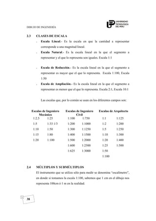 DIBUJO DE INGENIERÍA
38
2.3 CLASES DE ESCALA
o Escala Lineal.- Es la escala en que la cantidad a representar
corresponde a una magnitud lineal.
o Escala Natural.- Es la escala lineal en la que el segmento a
representar y el que lo representa son iguales. Escala 1:1
o Escala de Reducción.- Es la escala lineal en la que el segmento a
representar es mayor que el que lo representa. Escala 1:100, Escala
1:50
o Escala de Ampliación.- Es la escala lineal en la que el segmento a
representar es menor que el que lo representa. Escala 2:1, Escala 10:1
Las escalas que, por lo común se usan en los diferentes campos son:
Escalas de Ingeniero
Mecánico
Escalas de Ingeniero
Civil
Escalas de Arquitecto
1:2.5 1:25
1:5 1:33 1/3
1:10 1:50
1:15 1:80
1:20 1:100
1:100 1:750
1:200 1:1000
1:300 1:1250
1:400 1:1500
1:500 1:2000
1:600 1:2500
1:625 1:3000
1:1 1:125
1:2 1:200
1:5 1:250
1:10 1:300
1:20 1:400
1:25 1:500
1:50
1:100
2.4 MÚLTIPLOS Y SUBMÚLTIPLOS
El instrumento que se utiliza sólo para medir se denomina “escalímetro”,
en donde si tomamos la escala 1:100, sabemos que 1 cm en el dibujo nos
representa 100cm ó 1 m en la realidad.
 