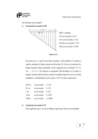 DIBUJO DE INGENIERÍA
41
Así tenemos por ejemplo:
a) Construir la escala 1:125
MN=1 unidad
1m en la escala 1:125
0.1m es la escala 1:12.5
0.01m es la escala 1:1.25
10m en la escala 1:1250
Figura 2.5.1
Se traza por A o por B una línea auxiliar y allí medimos 12 partes y
media, uniendo el último punto de división (12.5) con el extremo B y
luego trazamos líneas paralelas a éste segmento por os puntos 12, 11,
10, …, 3, 2 y 1. Se obtiene el segmento AB dividido en 12 partes y
media, siendo cada división o parte la unidad respectiva en las escalas
múltiplos o submúltiplos de la escala 1:125. Es decir representa:
0.01 m en la escala 1:1.25
0.1 m en la escala 1:12.5
1 m en la escala 1:125
10 m en la escala 1:1250
100 m en la escala 1:12500
b) Construir la escala 1:75
Esto significa que 1 cm en el dibujo representa 75cm en la realidad:
 