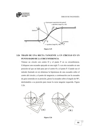DIBUJO DE INGENIERÍA
81
Figura 3.25
3.26 TRAZO DE UNA RECTA TANGENTE A UN CÍRCULO EN UN
PUNTO DADO DE LA CIRCUNFERENCIA
Tómese un círculo con centro O y el punto P en su circunferencia.
Colóquese una escuadra apoyada en una regla T o en otra escuadra en una
posición tal que un lado pase por el centro O y el punto P. Cuando use el
método ilustrado en (a) alinéense la hipotenusa de una escuadra sobre el
centro del circulo y el punto de tangencia; a continuación con la escuadra
de guía sostenida en su posición, gírese la escuadra sobre el ángulo de 90°,
deslizándola a su posición para trazar la recta tangente requerida. Figura
3.26.
Figura 3.26
 