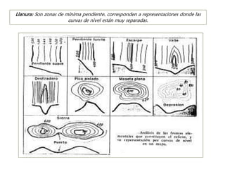 Llanura: Son zonas de mínima pendiente, corresponden a representaciones donde las curvas de nivel están muy separadas.  