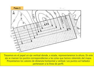 Paso 3 
Trazamos en el papel un eje vertical donde, a escala, representaremos la altura. En este 
eje se marcan los puntos correspondientes a las cotas que hemos obtenido del mapa. 
Proyectamos los valores de distancia horizontal y vertical. Los puntos así hallados 
pertenecen a la línea de perfil. 
 