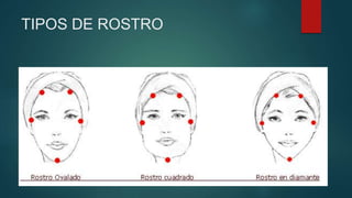 TIPOS DE ROSTRO
 