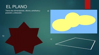 EL PLANO
Tiene dos dimensiones, altura y anchura y
posición y dirección.
b)
a)
c)
 