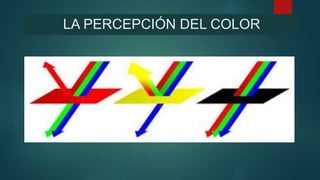 LA PERCEPCIÓN DEL COLOR
 