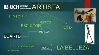 ARTISTA
PINTOR
ESCULTOR
MÚSICO
POETA
REALIZA
EL ARTE
LA SENSIBILIDAD
BUSCA LA BELLEZAEL ESPIRITU
 
