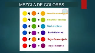 MEZCLA DE COLORES
 