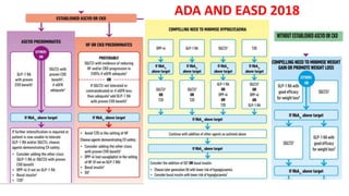 ADA AND EASD 2018
 