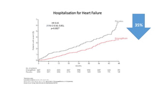 Hospitalisation for Heart Failure
*Nominal p-value
Cumulative incidence function. HR, hazard ratio
RRR for HHF is 35%; ARR for HHF is 1.4%, rates of HHF: 2.7% (empagliflozin) vs. 4.1% (placebo)
Zinman B et al. N Engl J Med 2015;doi:10.1056/NEJMoa1504720
HR 0.65
(95% CI 0.50, 0.85);
p=0.002*
35%
 
