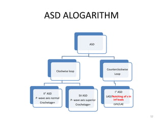 Dibu's approach to congenital heart disease | PPTX
