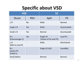 Dibu's approach to congenital heart disease | PPTX