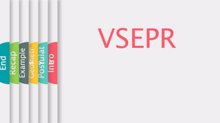 VSEPR
Intro
Postulat
e
Geometr
y
Example
s
Recap
End
VSEPR
 