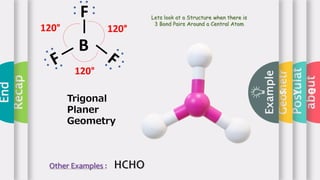 about
Postulat
e
Geometr
y
Example
s
Recap
End
B
F
120°
120° 120°
Trigonal
Planer
Geometry
Other Examples : HCHO
Lets look at a Structure when there is
3 Bond Pairs Around a Central Atom
 