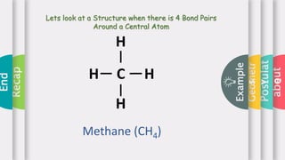 about
Postulat
e
Geometr
y
Example
s
Recap
End
Lets look at a Structure when there is 4 Bond Pairs
Around a Central Atom
C
H
H
H
H
Methane (CH4)
 