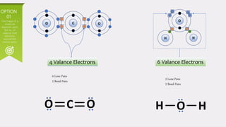 about
O
H H
O C O
O H
H
6 Valance Electrons
4 Valance Electrons
O
C
O
0 Lone Pairs
2 Bond Pairs
2 Lone Pairs
2 Bond Pairs
OPTION
01
The Shape of a
molecule
depends upon
the no. of
valance shell
electrons
around the
central atom.
 
