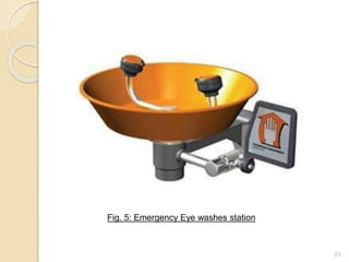 23
Fig. 5: Emergency Eye washes station
 