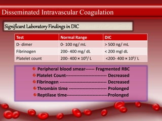 Dic | PPT