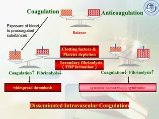 Coagulation
Exposure of blood
to procoagulant
substances

Anticoagulation
Balance

Clotting factors &
Platelet depletion
Secondary fibrinolysis
（FDP formation）
Coagulation Fibrinolysis
Coagulation Fibrinolysis
widespread thrombosis

systemic hemorrhagic syndrome

Disseminated Intravascular Coagulation

 