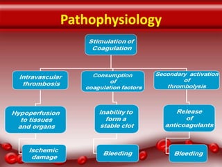 Pathophysiology

 