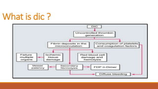 disseminated intravascular coagulation | PPTX