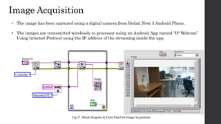Image Acquisition
• The image has been captured using a digital camera from Redmi Note 3 Android Phone.
• The images are transmitted wirelessly to processor using an Android App named “IP Webcam”
Using Internet Protocol using the IP address of the streaming inside the app.
Fig 21. Block Diagram & Front Panel for Image Acquisition
 