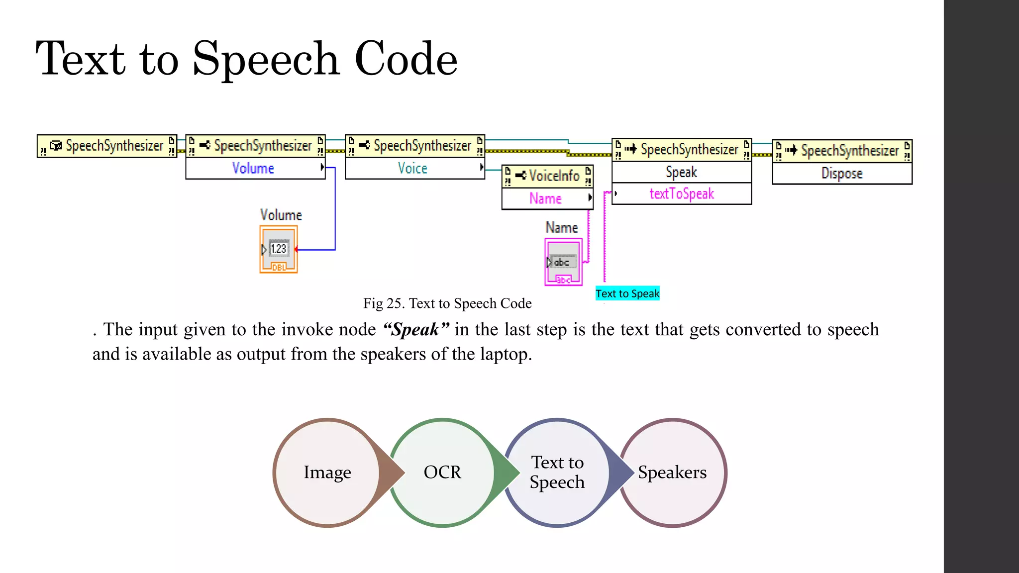 Text to Speech Code
Text to Speak
. The input given to the invoke node “Speak” in the last step is the text that gets converted to speech
and is available as output from the speakers of the laptop.
Speakers
Text to
Speech
OCRImage
Fig 25. Text to Speech Code
 