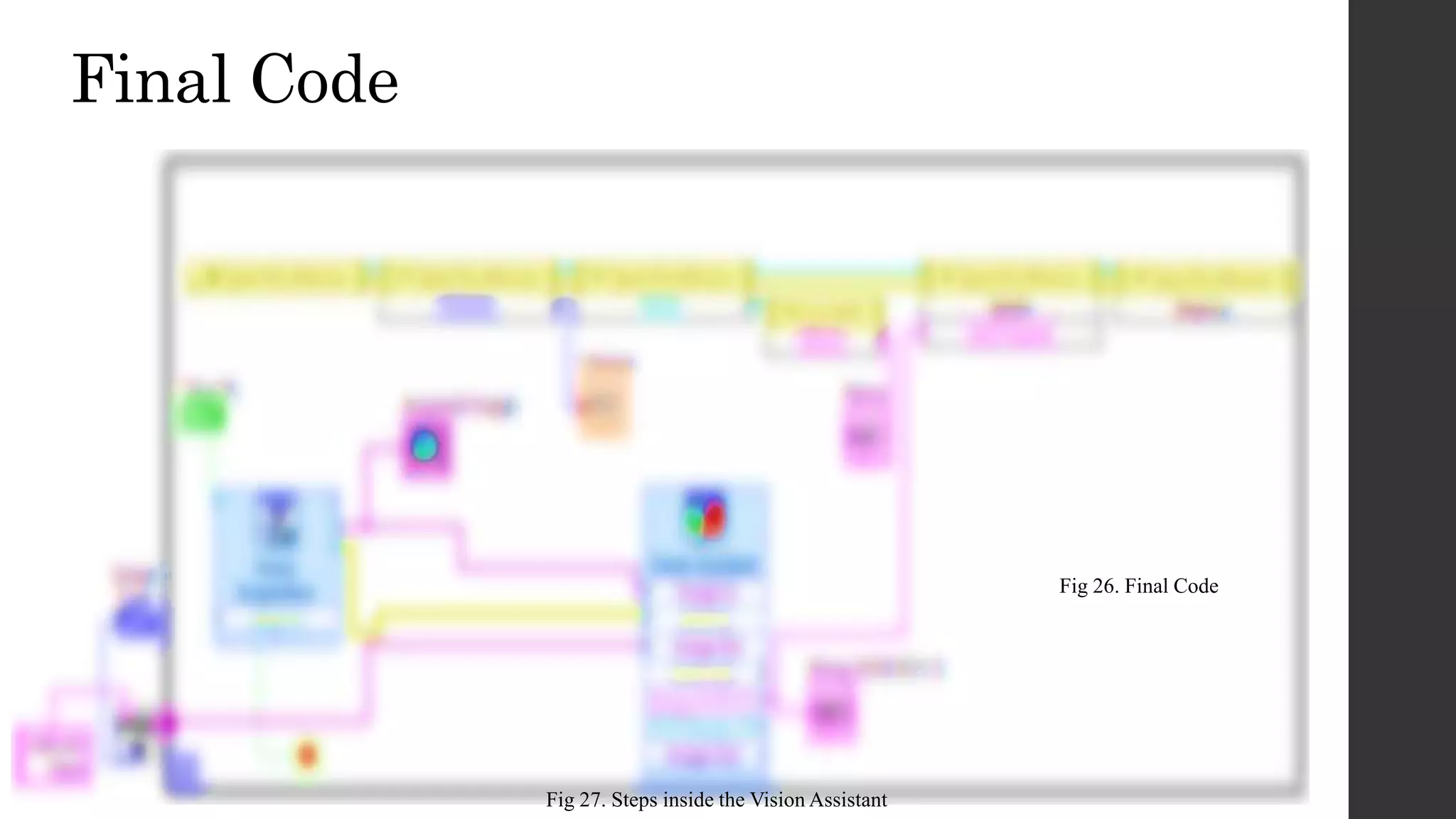 Final Code
Fig 26. Final Code
Fig 27. Steps inside the Vision Assistant
 