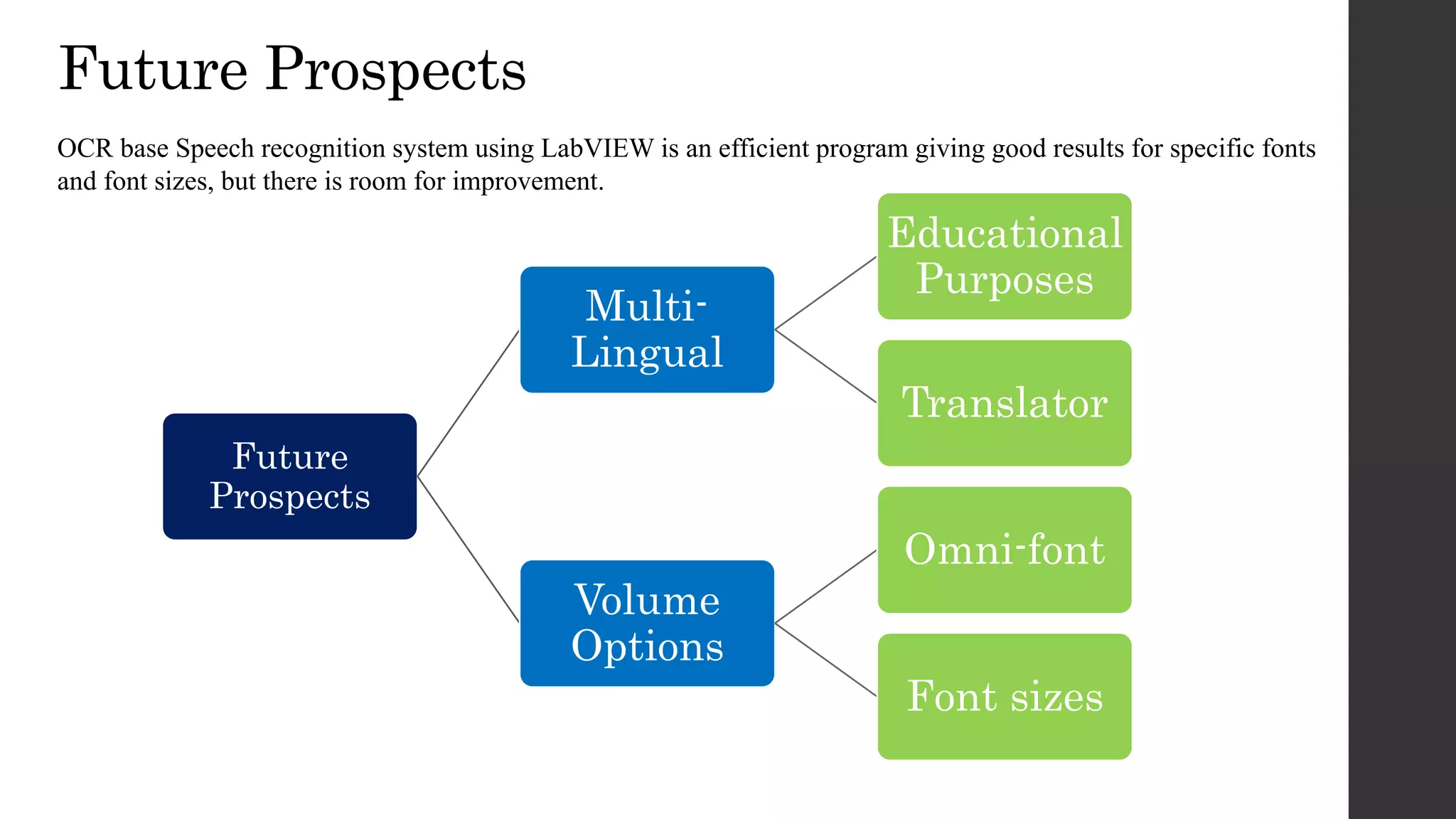 Future Prospects
OCR base Speech recognition system using LabVIEW is an efficient program giving good results for specific fonts
and font sizes, but there is room for improvement.
Future
Prospects
Multi-
Lingual
Educational
Purposes
Translator
Volume
Options
Omni-font
Font sizes
 