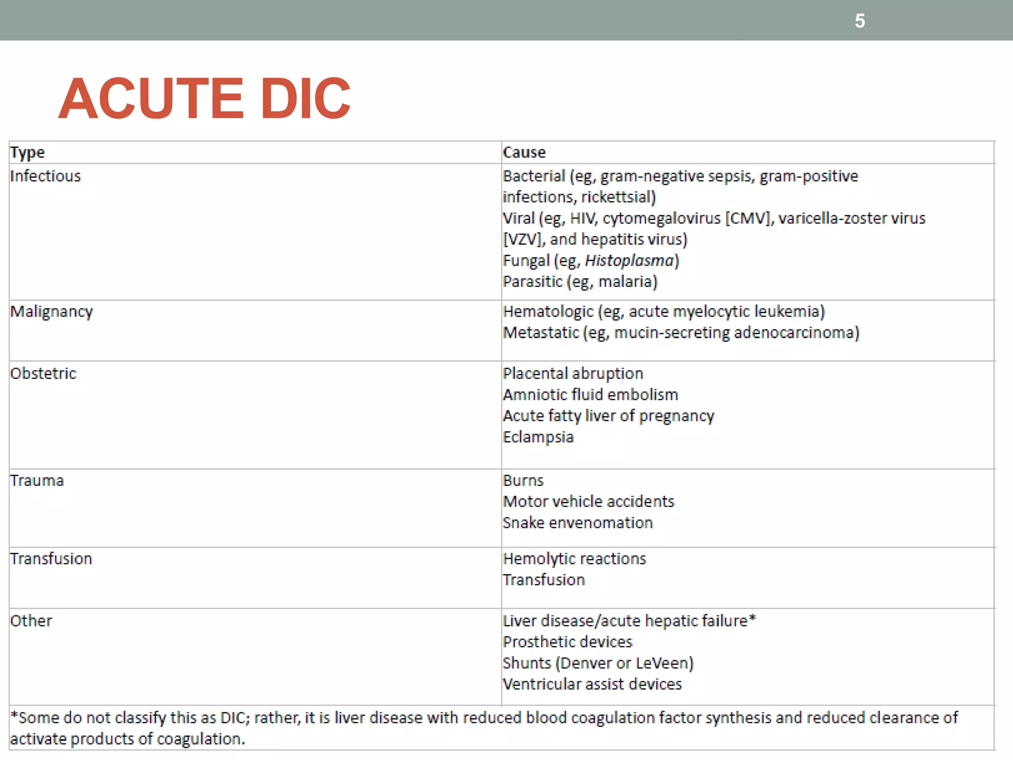 Disseminated Intravascular Coagulation | PPTX