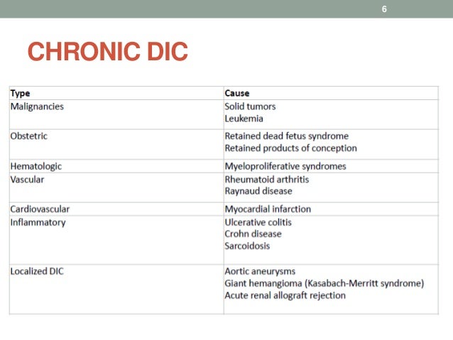 Disseminated Intravascular Coagulation