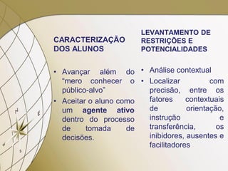 CARACTERIZAÇÃO
DOS ALUNOS
• Avançar além do
“mero conhecer o
público-alvo”
• Aceitar o aluno como
um agente ativo
dentro do processo
de tomada de
decisões.
LEVANTAMENTO DE
RESTRIÇÕES E
POTENCIALIDADES
• Análise contextual
• Localizar com
precisão, entre os
fatores contextuais
de orientação,
instrução e
transferência, os
inibidores, ausentes e
facilitadores
 