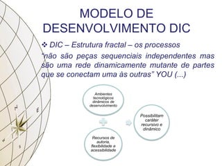 MODELO DE
DESENVOLVIMENTO DIC
 DIC – Estrutura fractal – os processos
“não são peças sequenciais independentes mas
são uma rede dinamicamente mutante de partes
que se conectam uma às outras” YOU (...)
Ambientes
tecnológicos
dinâmicos de
desenvolvimento
Recursos de
autoria,
flexibilidade e
acessibilidade
Possibilitam
caráter
recursivo e
dinâmico
 