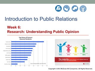 Introduction to Public Relations
Week 6:
Research: Understanding Public Opinion

McGraw-Hill/Irwin

Copyright © 2012 McGraw-Hill Companies. All Rights Reserved.

 