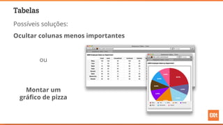 Tabelas
Possíveis soluções:
Ocultar colunas menos importantes
Montar um
gráfico de pizza
ou
 