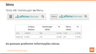 Menu
Teste AB: Hamburger vs Menu
As pessoas preferem informações claras.
exisweb.net/mobile-menu-abtest
 