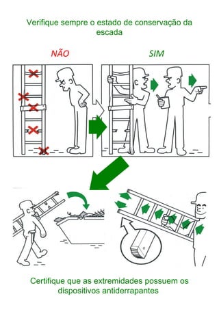 Verifique sempre o estado de conservação da
escada
SIMNÃO
Certifique que as extremidades possuem os
dispositivos antiderrapantes
 