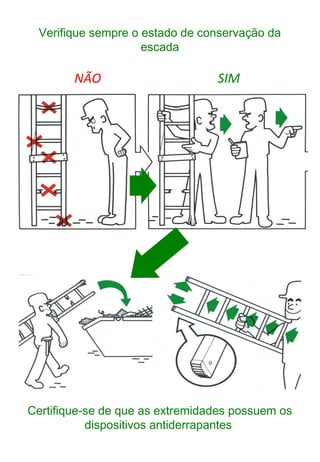 Verifique sempre o estado de conservação da
escada
SIMNÃO
Certifique-se de que as extremidades possuem os
dispositivos antiderrapantes
 