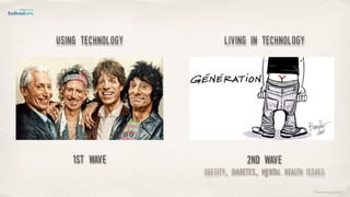 ©lucienengelen
using technology
2nd wave
Obesity, Diabetes, Mental health issues
living in technology
1st wave
 